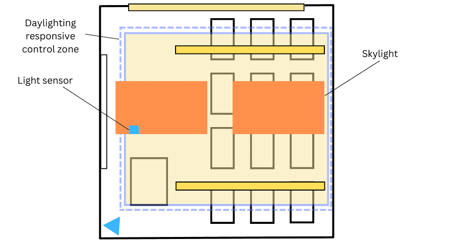 Lighting Controls for Classrooms