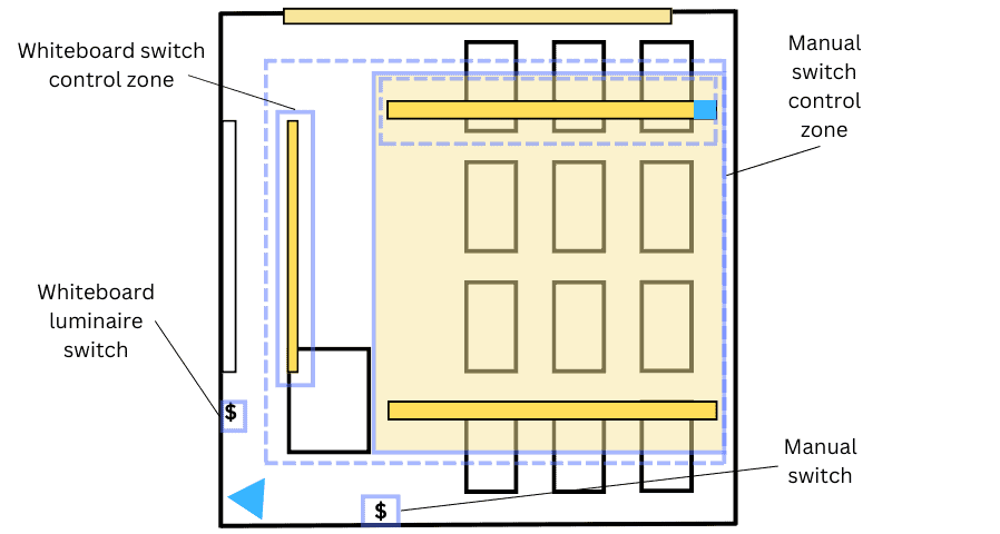 Lighting Controls for Classrooms